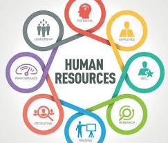 Fundamentals of Human Resources